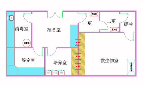 微生物研究室裝修