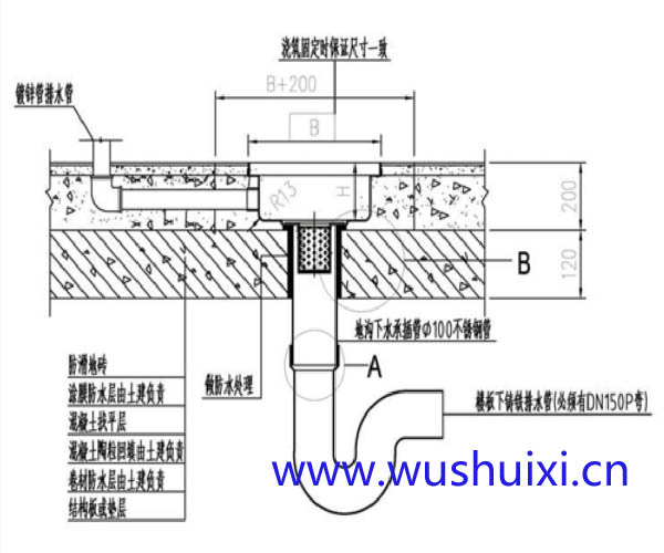 中央廚房裝修